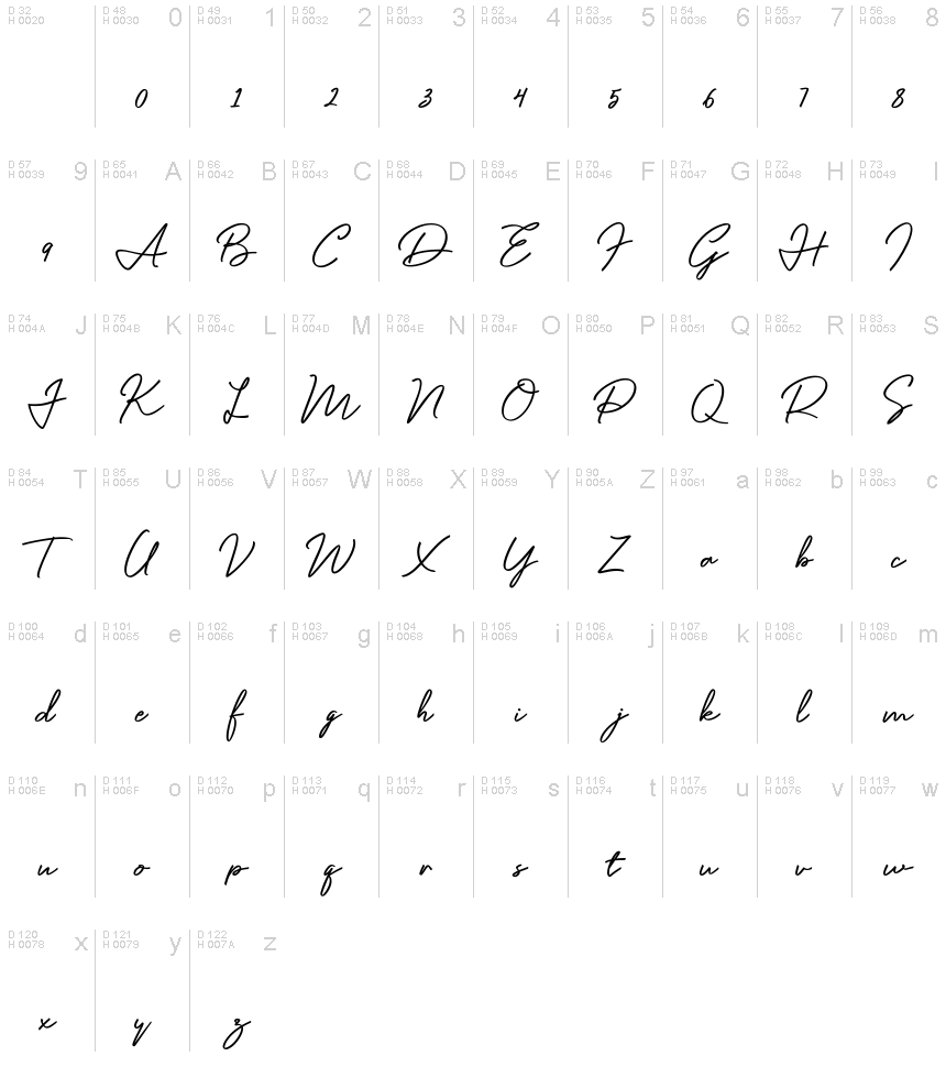 基本拉丁字母 - 字符地图