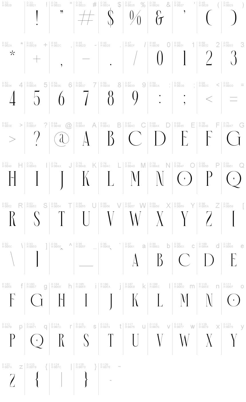 Basic Latin - charmap