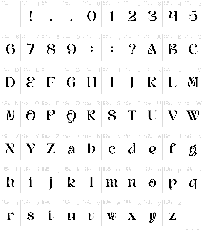 Basis-Lateinisch - Zeichentabelle