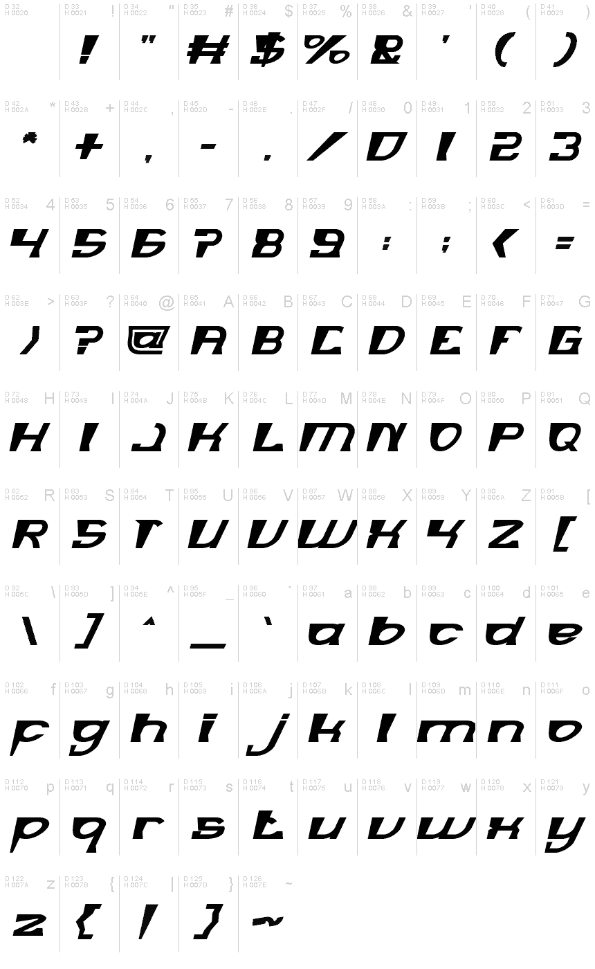 基本ラテン文字 - 文字マップ