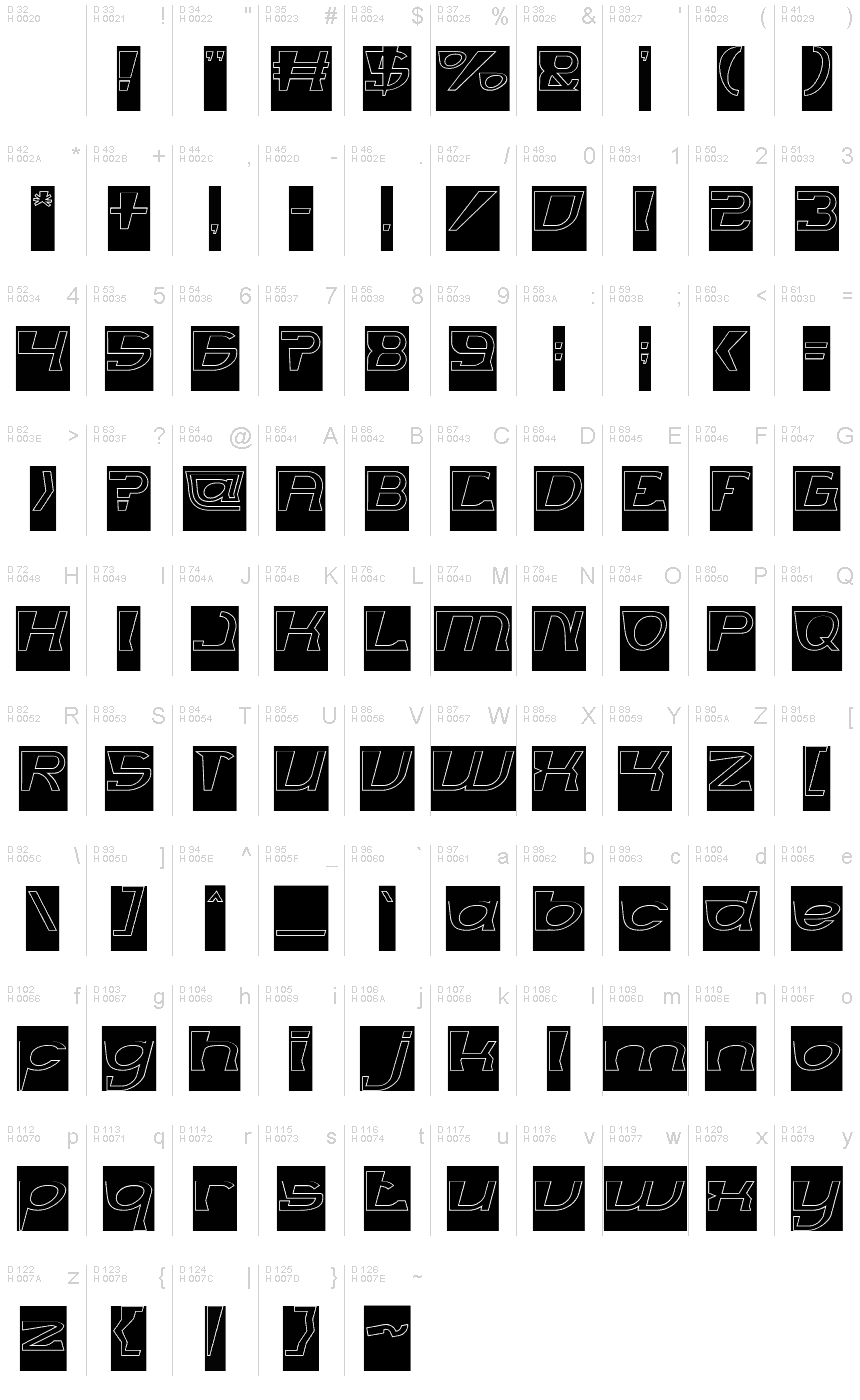 基本ラテン文字 - 文字マップ