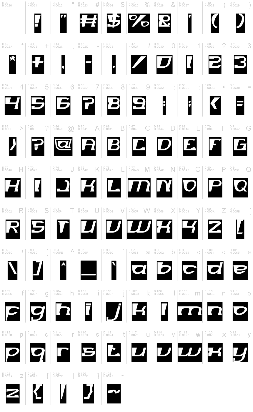 基本ラテン文字 - 文字マップ