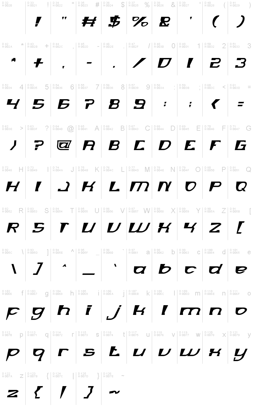基本ラテン文字 - 文字マップ