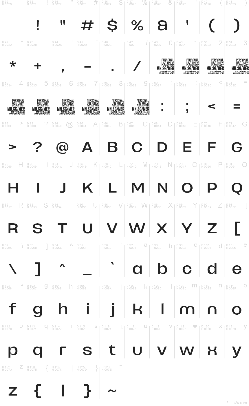 Latim básico - Mapa de caracteres