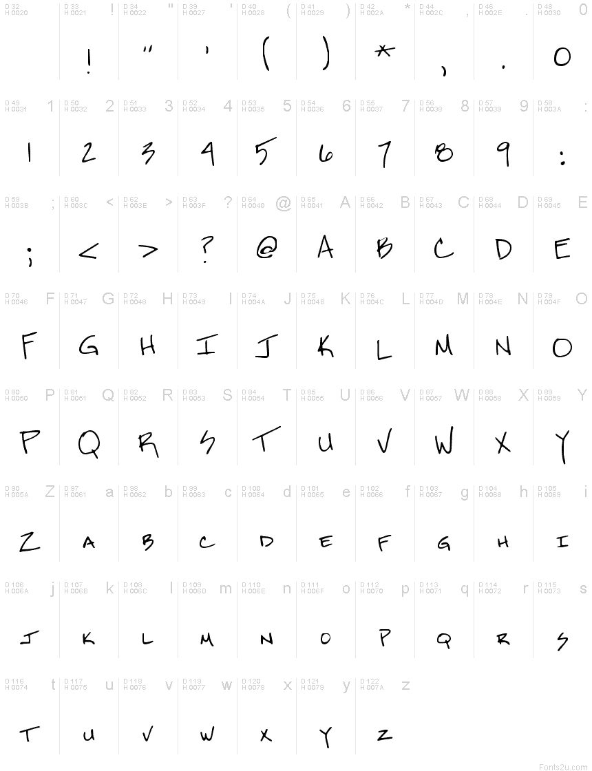 基本拉丁字母 - 字符地图