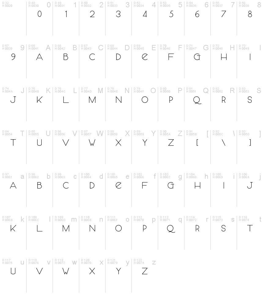 基本ラテン文字 - 文字マップ