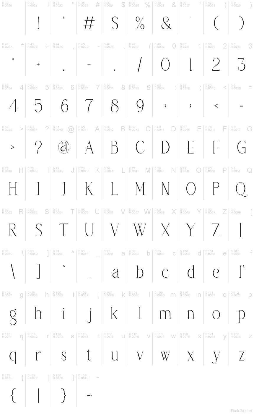 基本ラテン文字 - 文字マップ