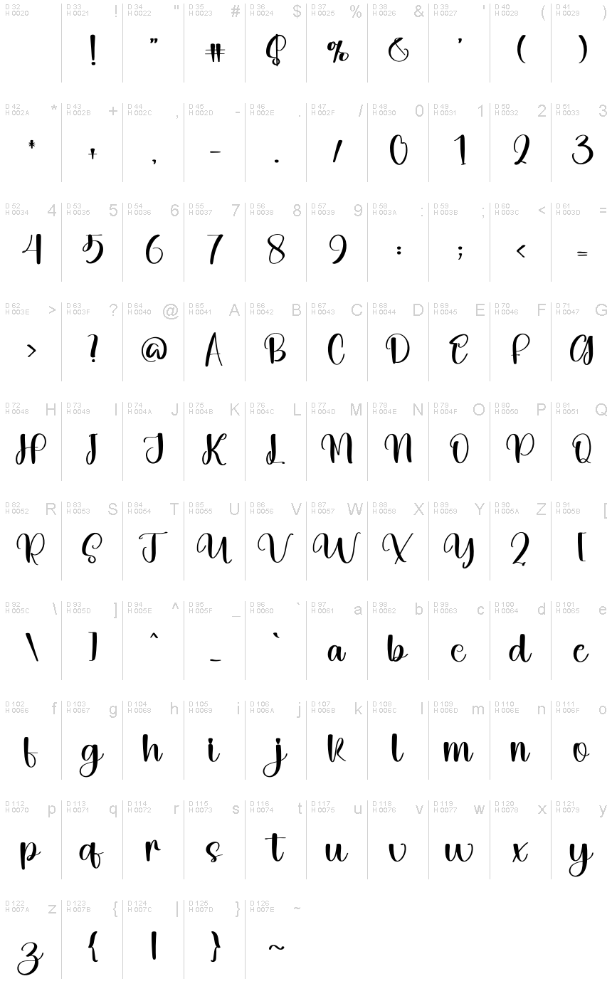 Basic Latin - charmap