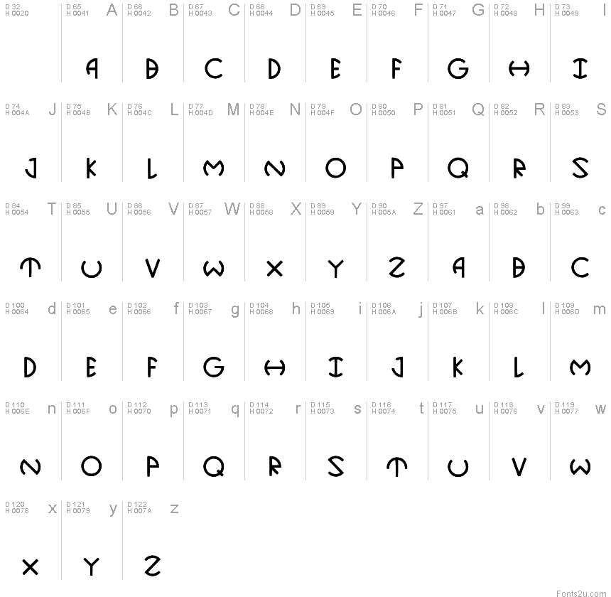 Podstawowy łaciński - Mapa znaków