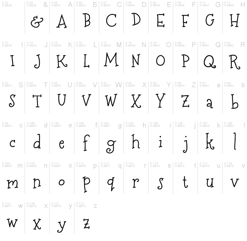 Basic Latin - charmap