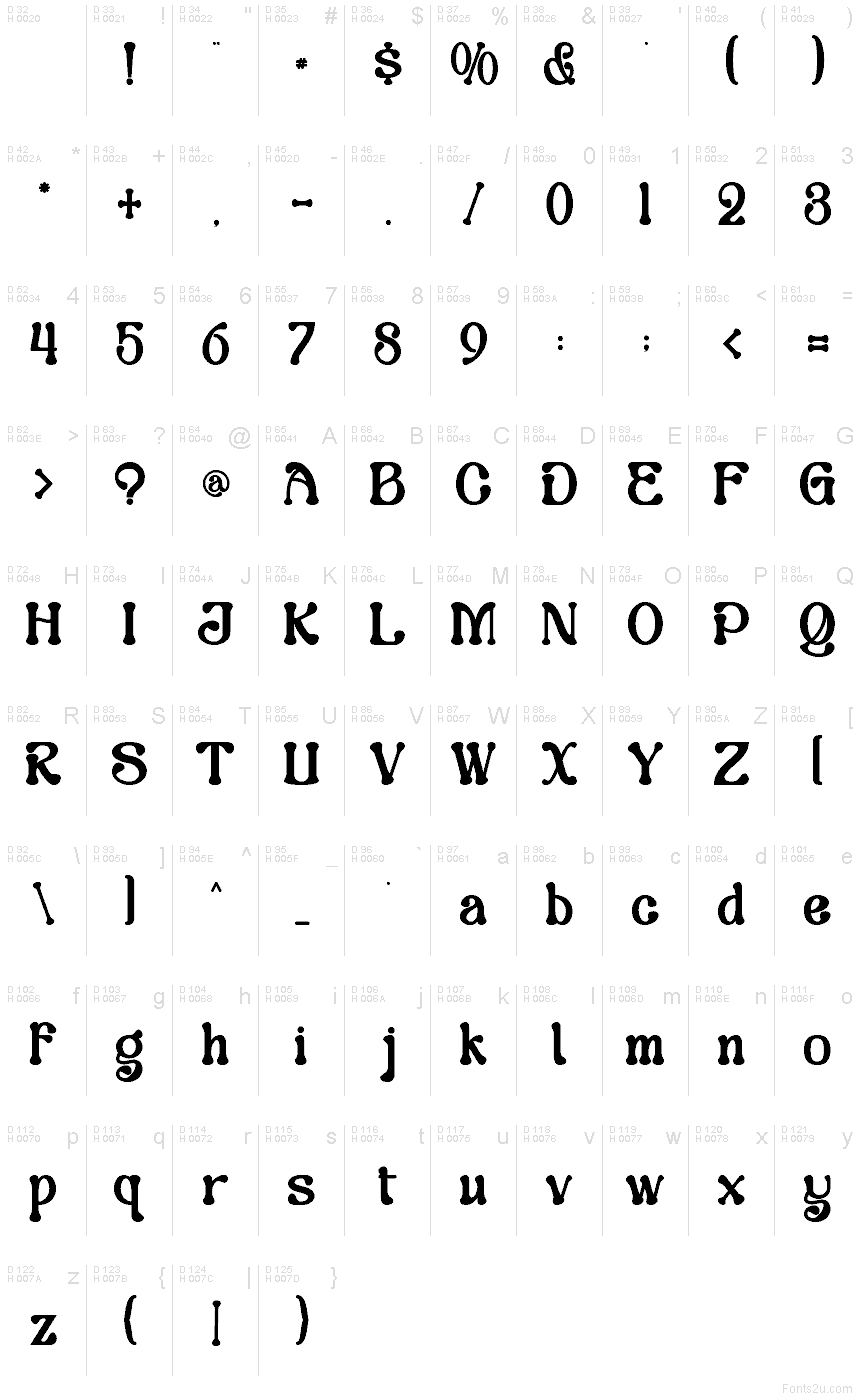 Basic Latin - charmap