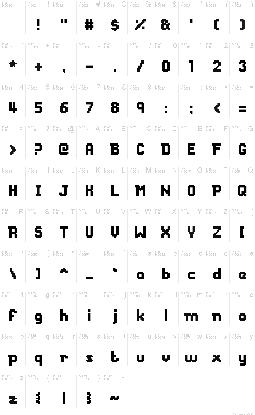 基本ラテン文字 - 文字マップ