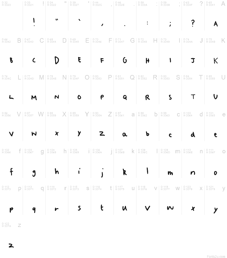 Basic Latin - charmap