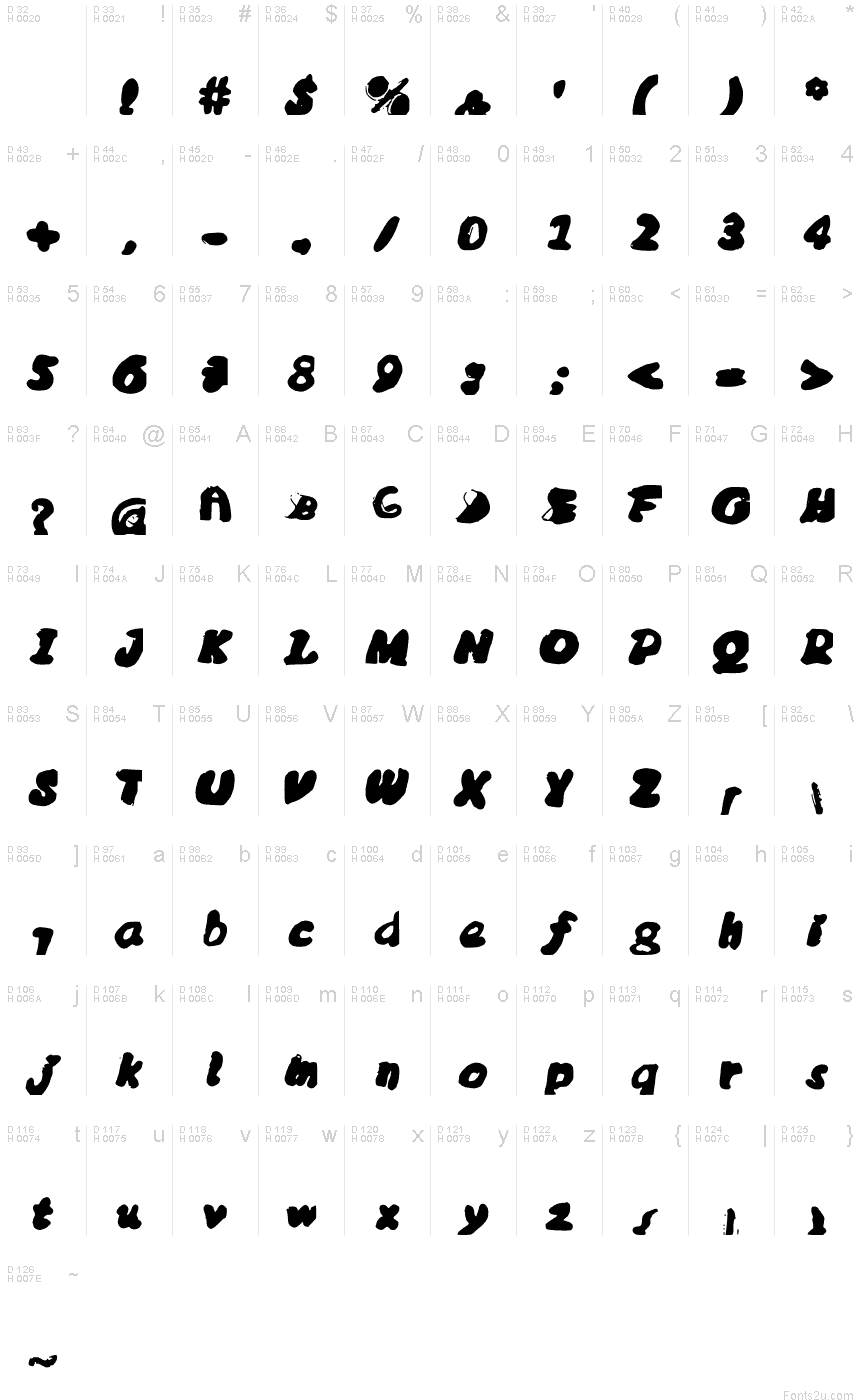 Basic Latin - charmap