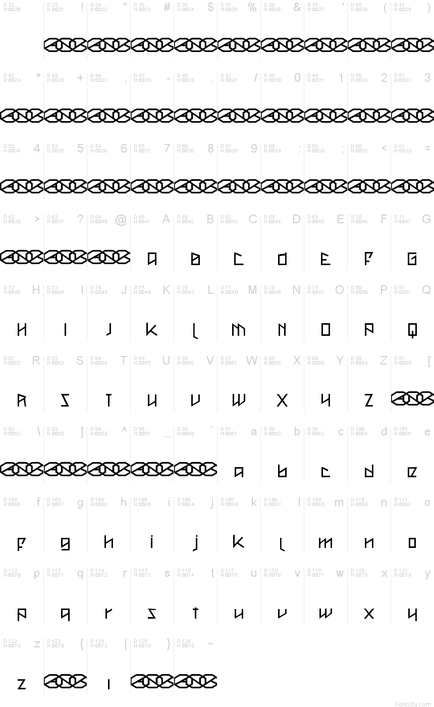 基本ラテン文字 - 文字マップ