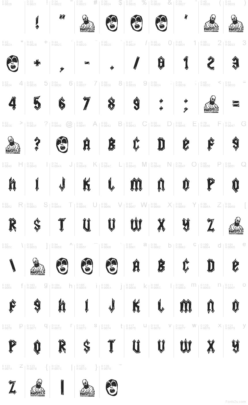 Základná latinka - Znaková sada