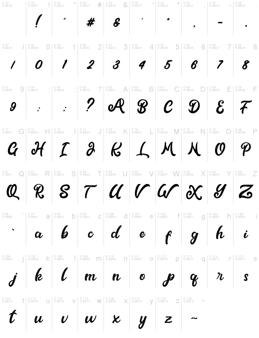 Basic Latin - charmap