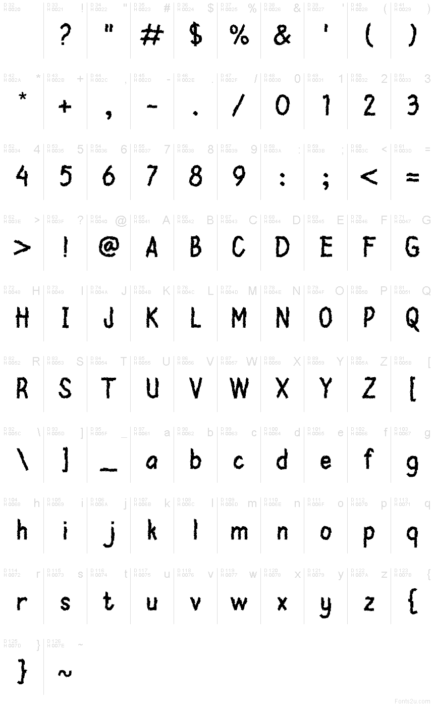 Latim básico - Mapa de caracteres