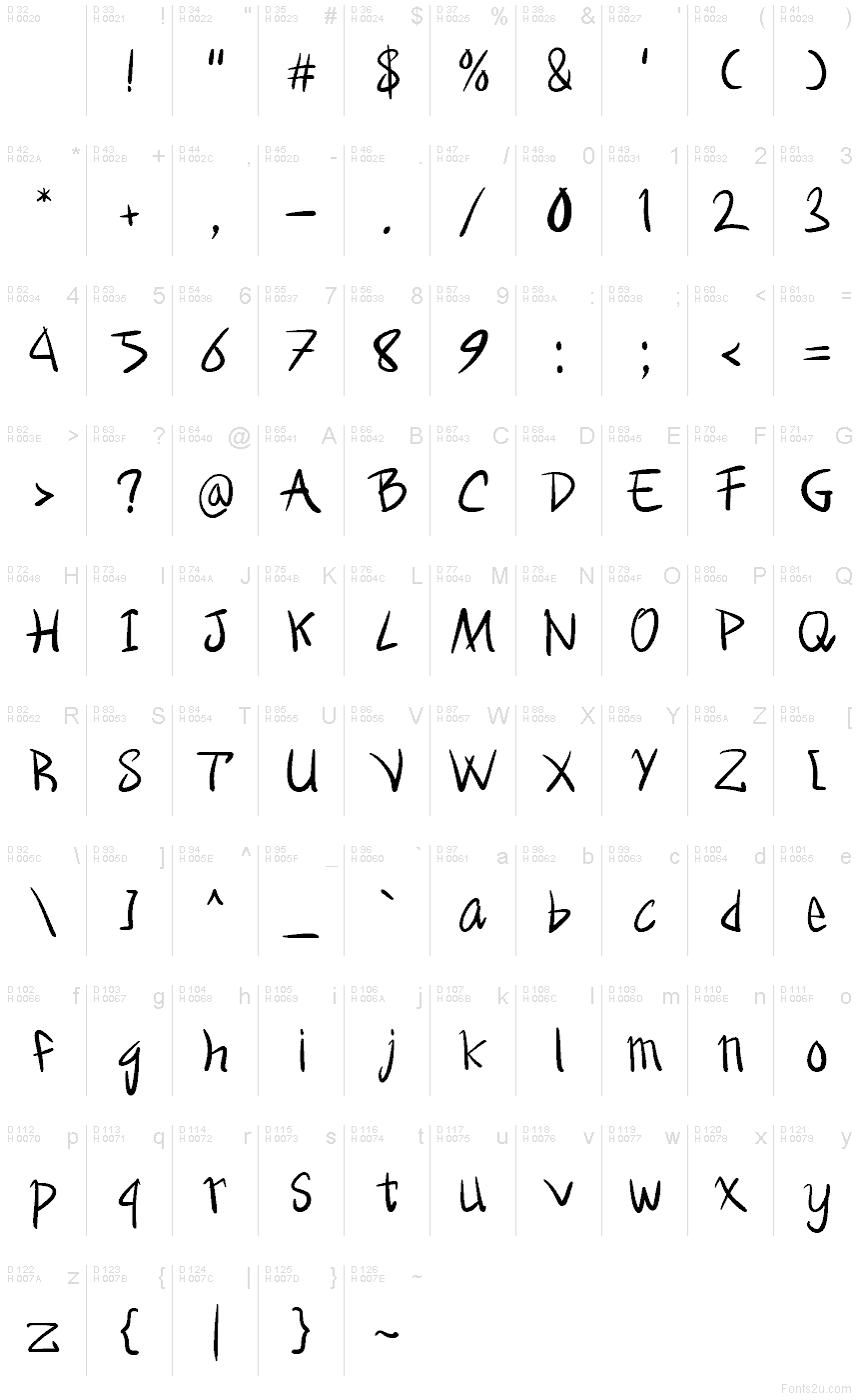 الأساسية لاتينية - خريطة الرموز