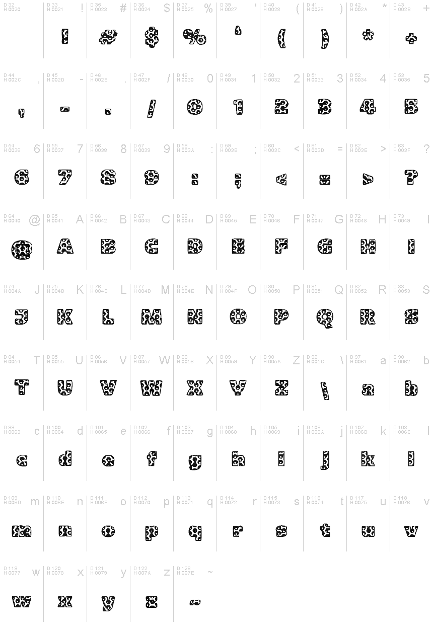 Basic Latin - charmap