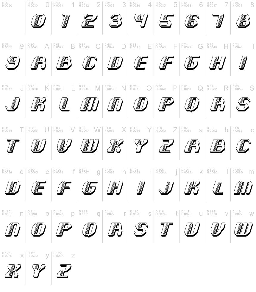基本ラテン文字 - 文字マップ