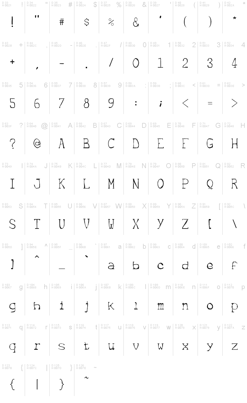 Basic Latin - charmap