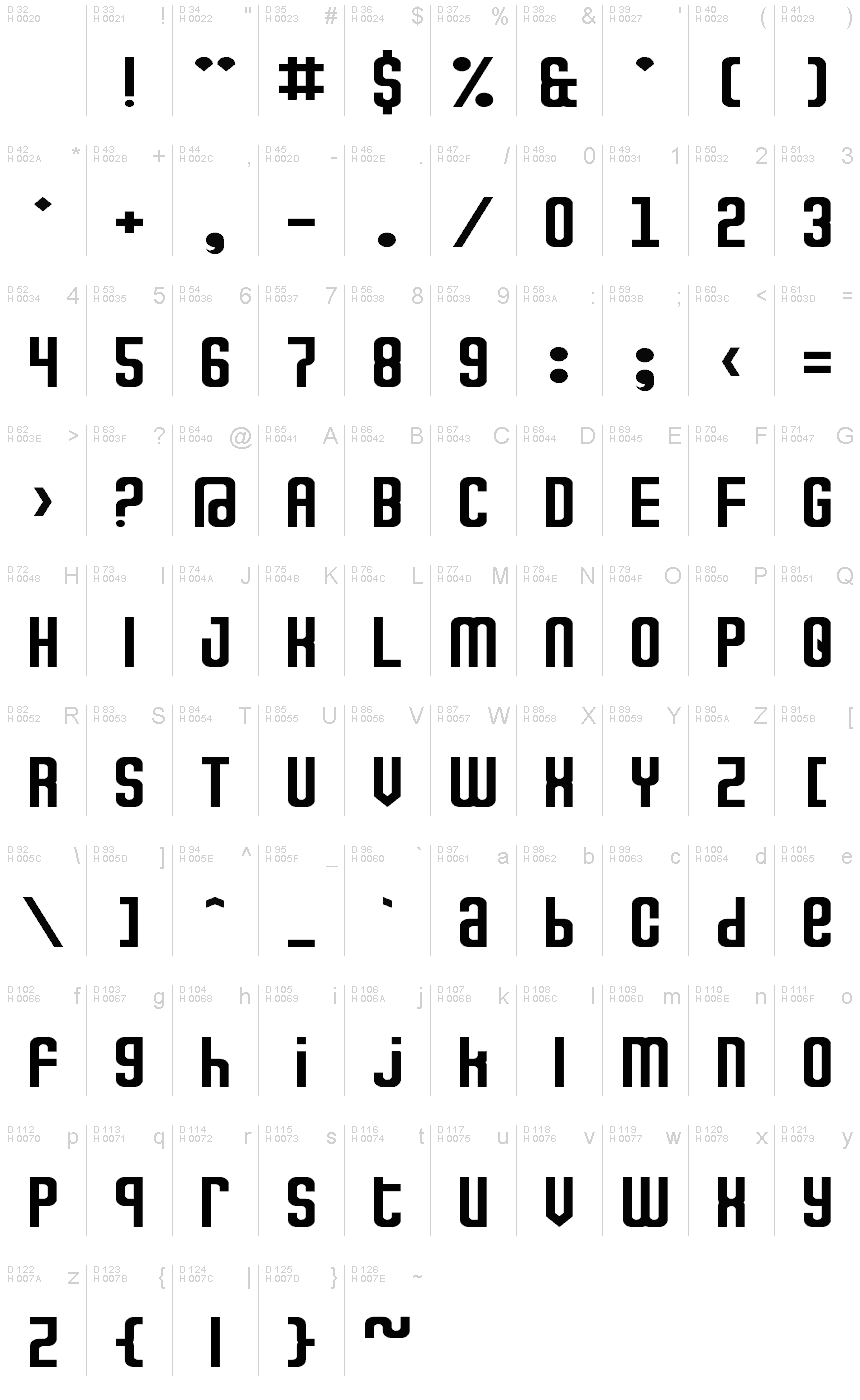 Basic Latin - charmap