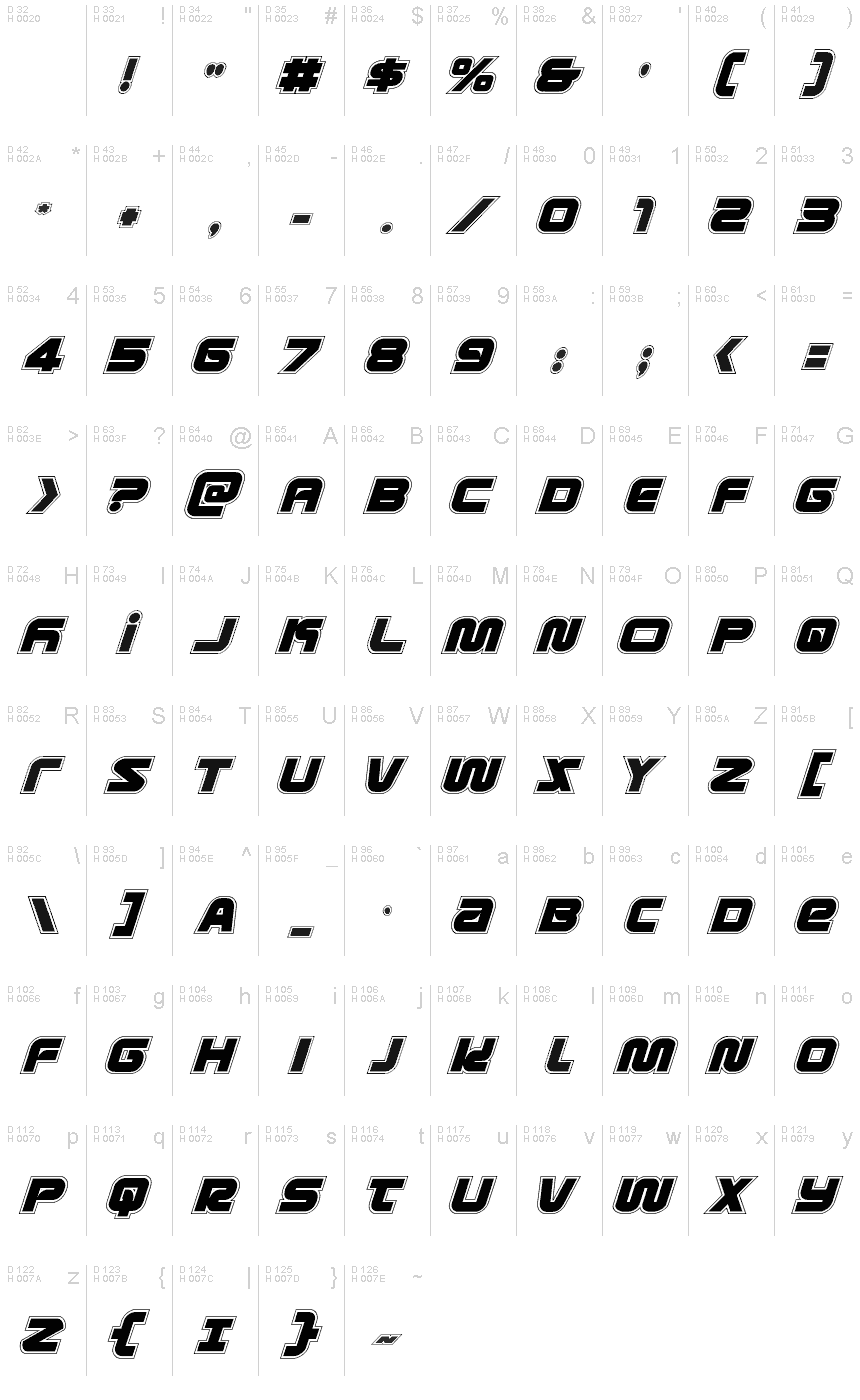 Базовая латиница - Таблица символов