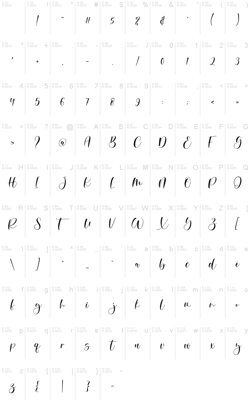 Basic Latin - charmap