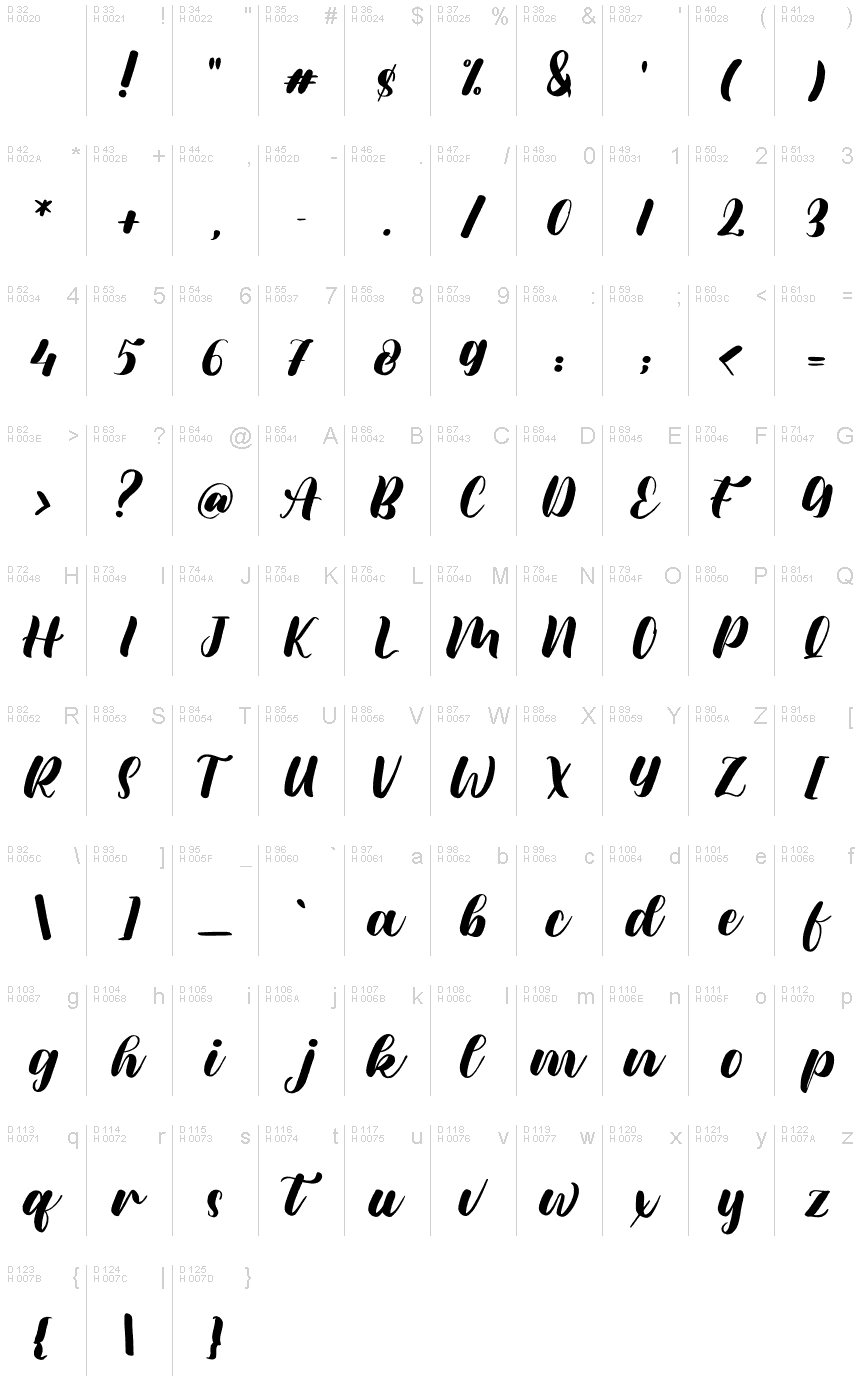 Basic Latin - charmap