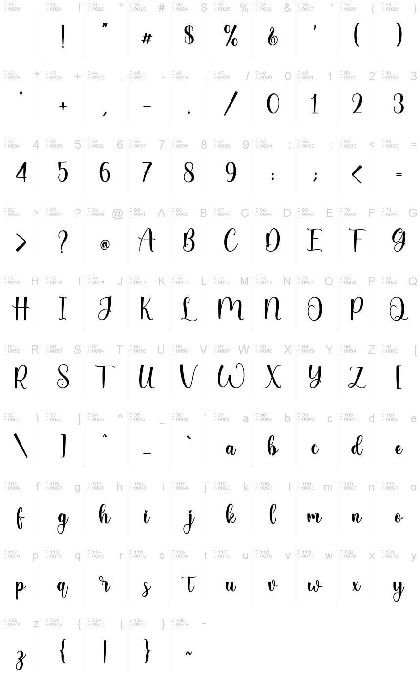 Basic Latin - charmap