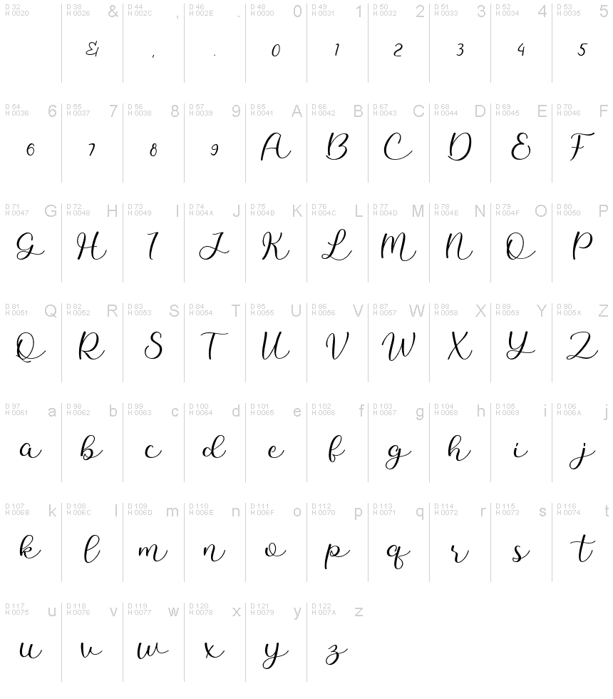 Basic Latin - charmap