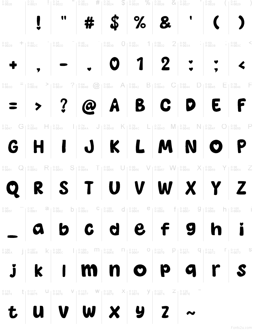 Базова латиниця - Таблиця символів