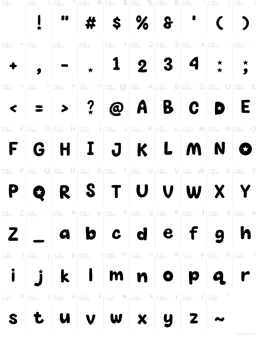 Базова латиниця - Таблиця символів