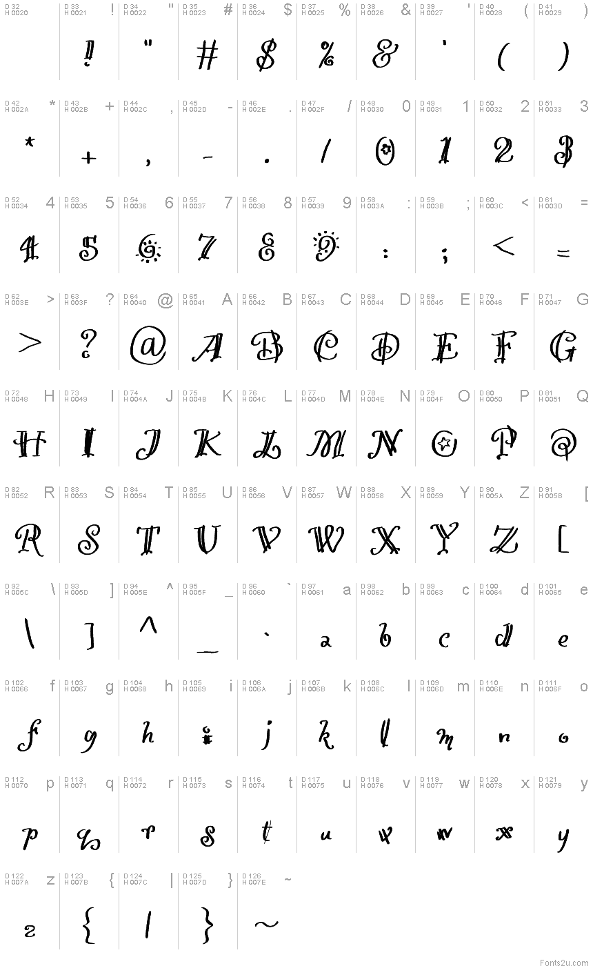 Basic Latin - charmap