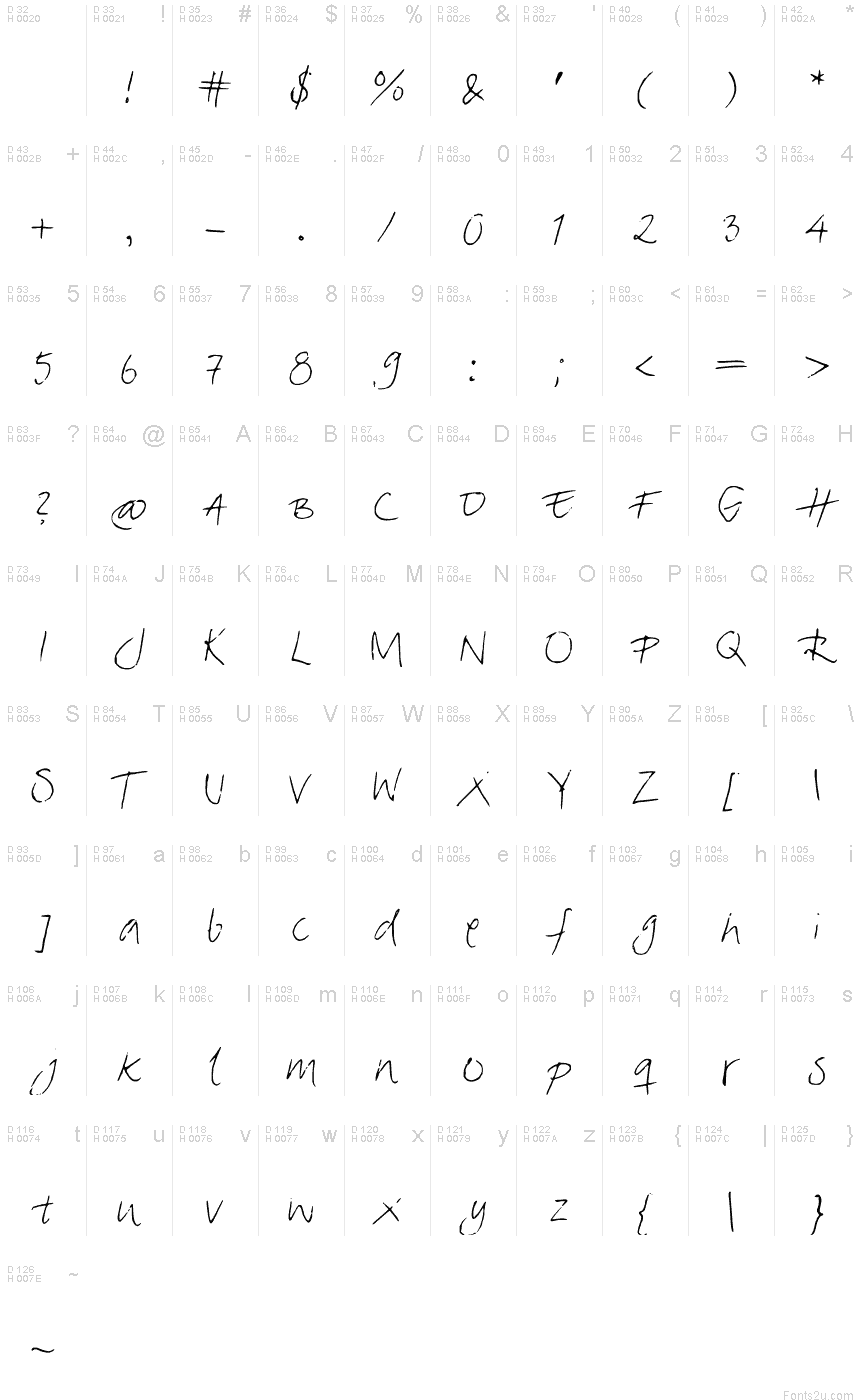 Basic Latin - charmap