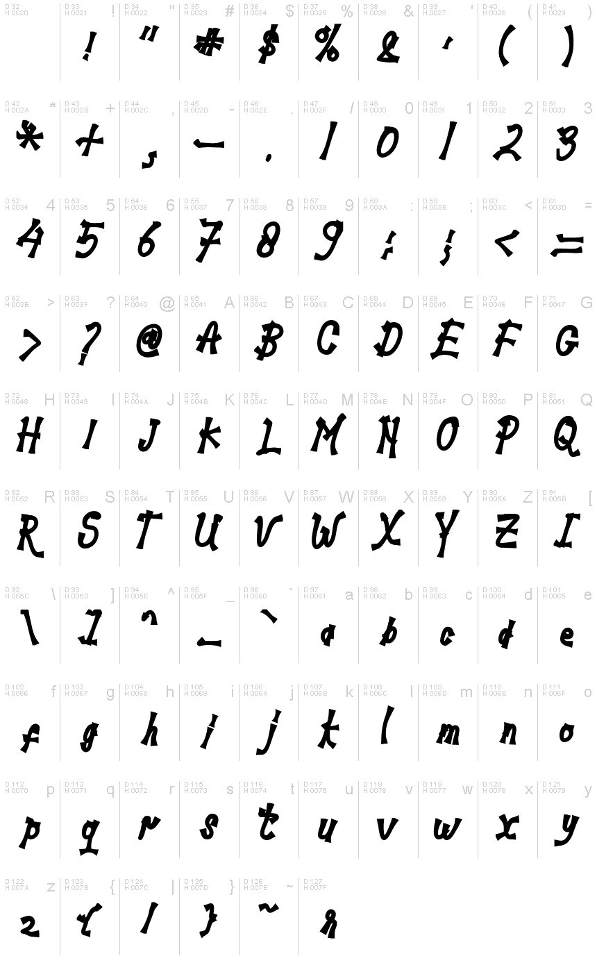 Basic Latin - charmap