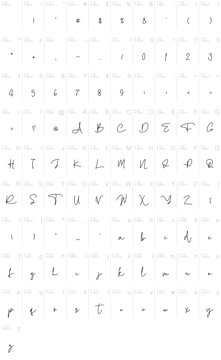 Basic Latin - charmap