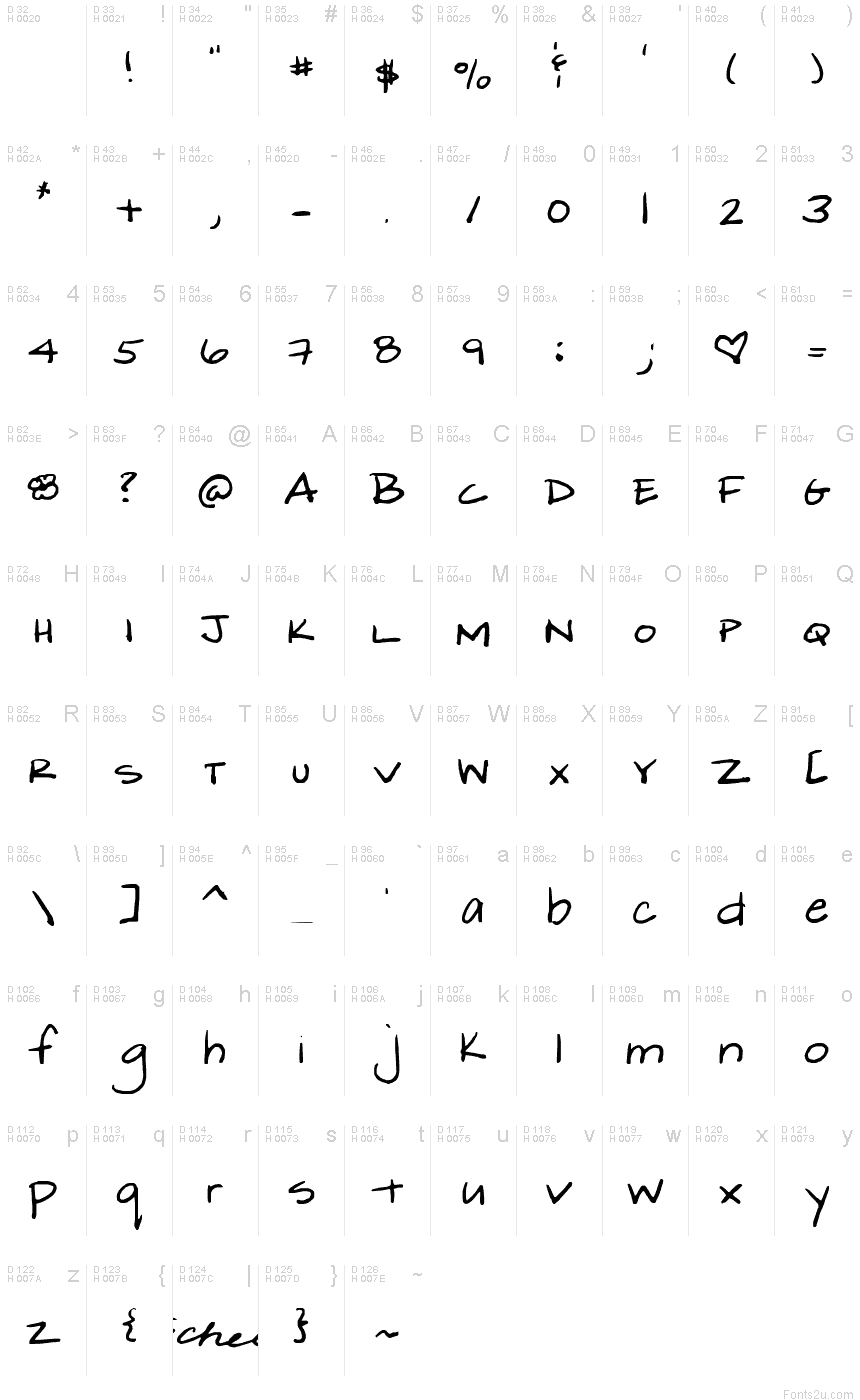 基本拉丁字母 - 字符地图