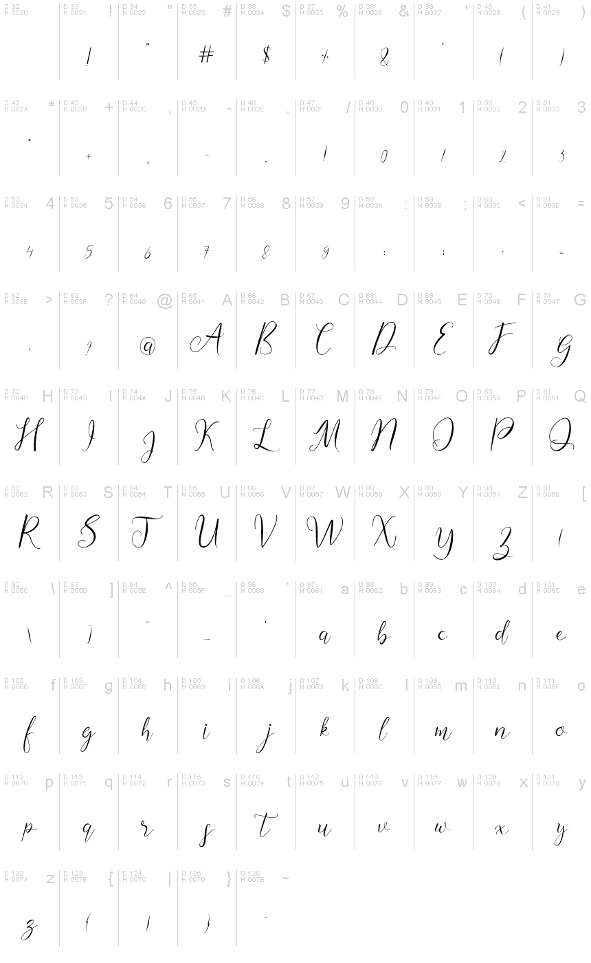 Basic Latin - charmap