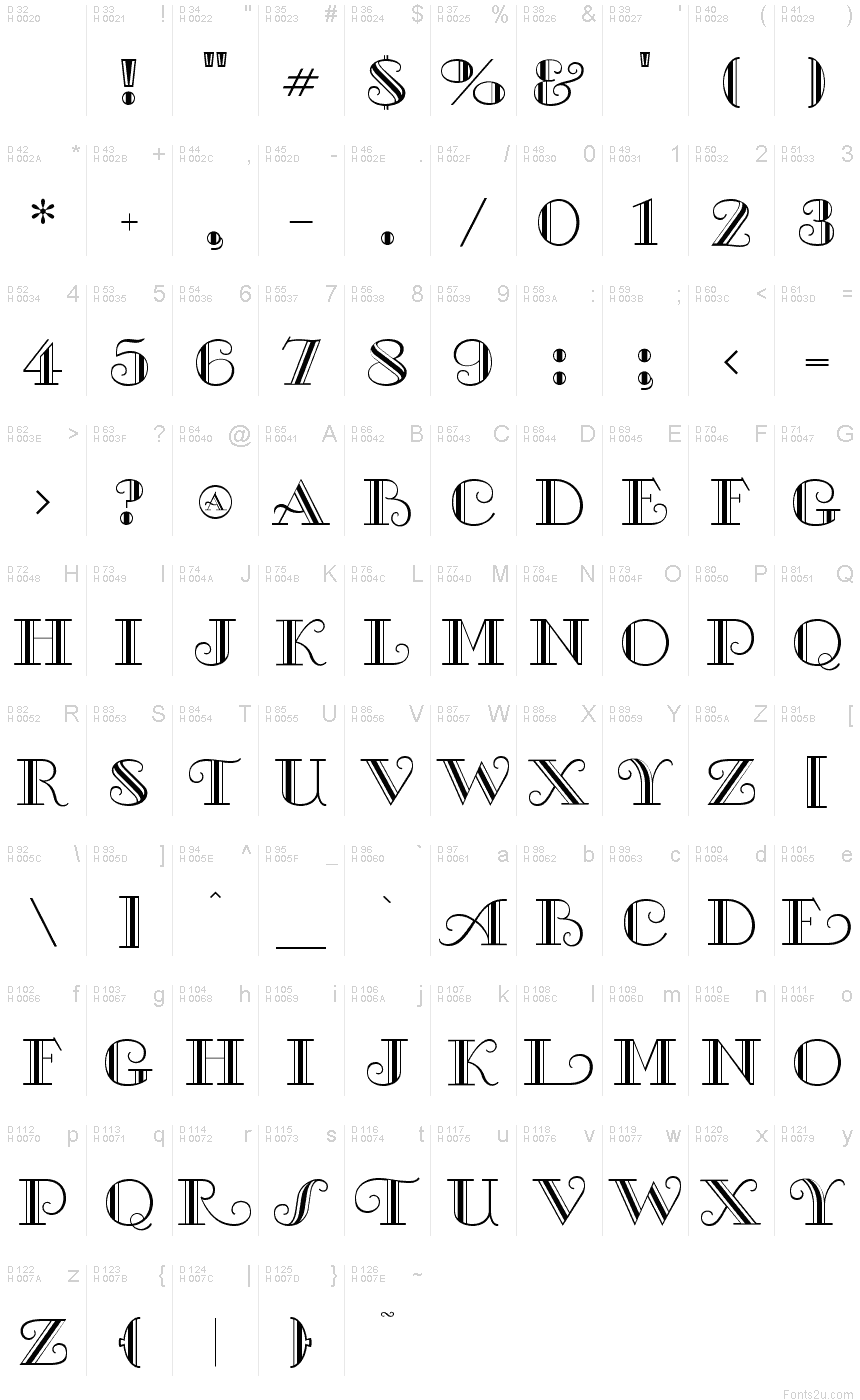 基本拉丁字母 - 字符地图