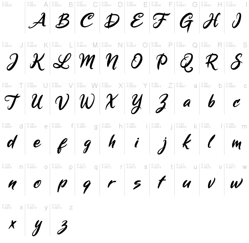 基本拉丁字母 - 字符地图
