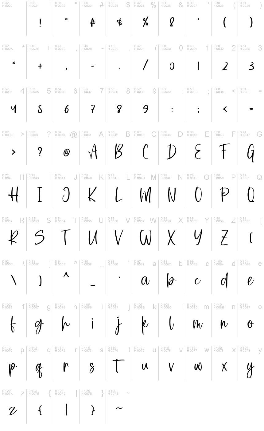 Základní latinka - Tabulka znaků