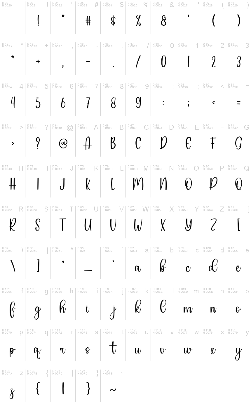 Basic Latin - charmap