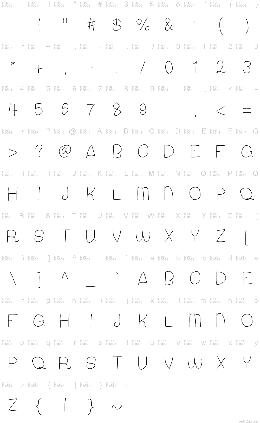 基本拉丁字母 - 字符地图