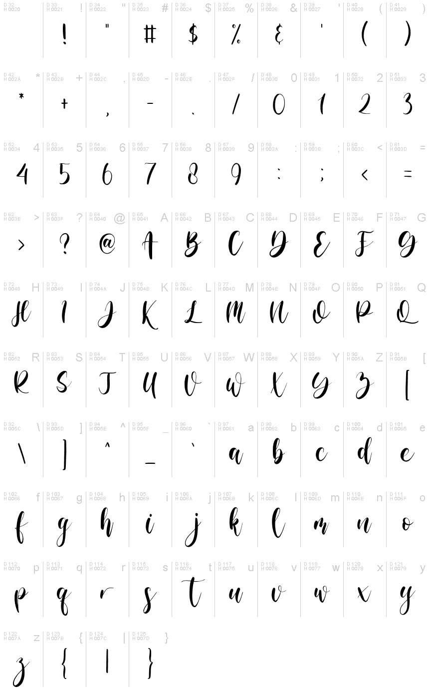 基本拉丁字母 - 字符地图