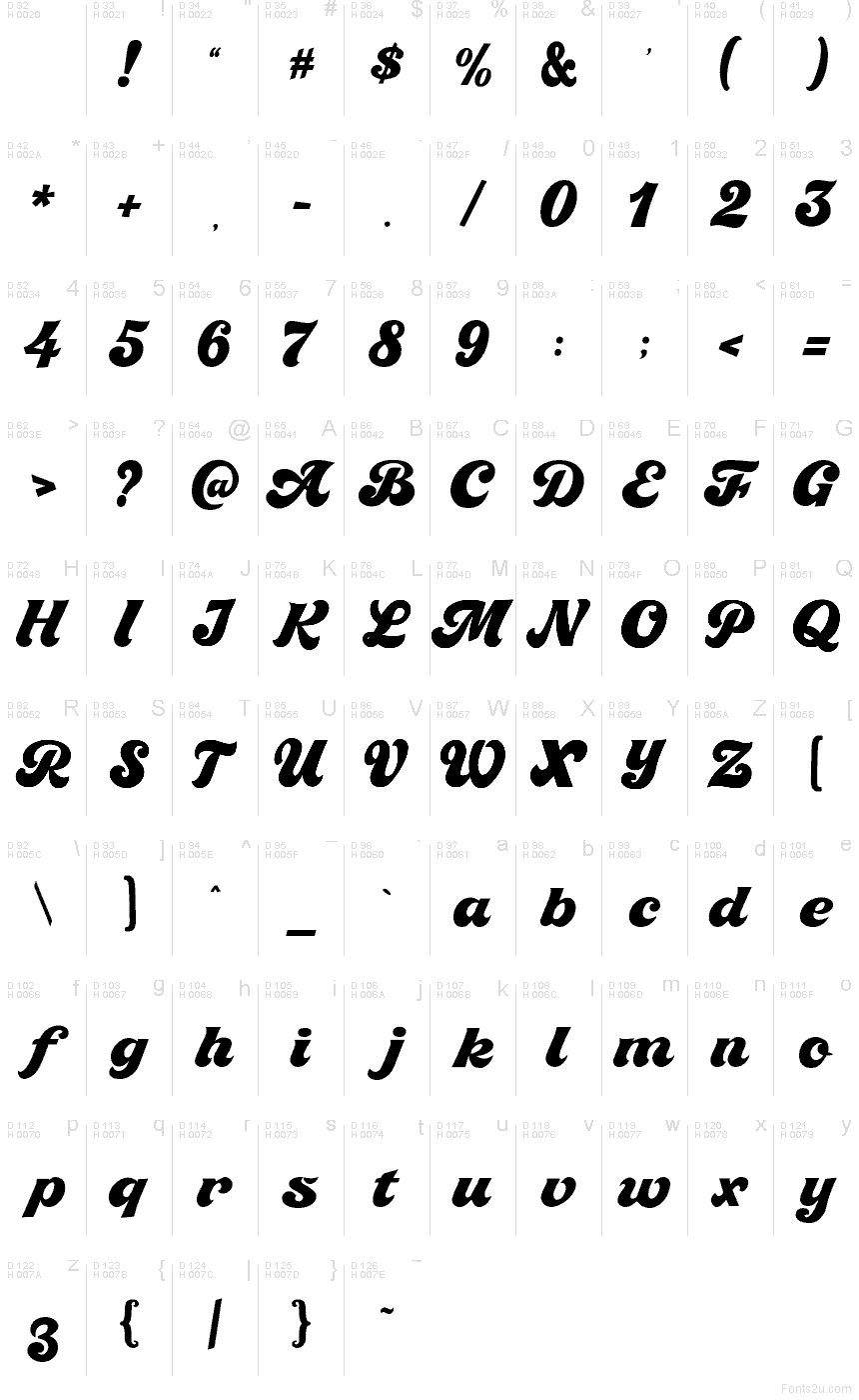 基本拉丁字母 - 字符地图