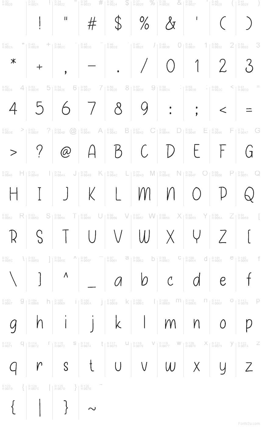 Базова латиниця - Таблиця символів