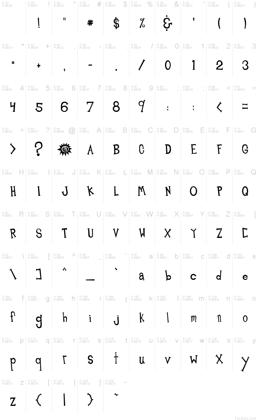 基本拉丁字母 - 字符地图