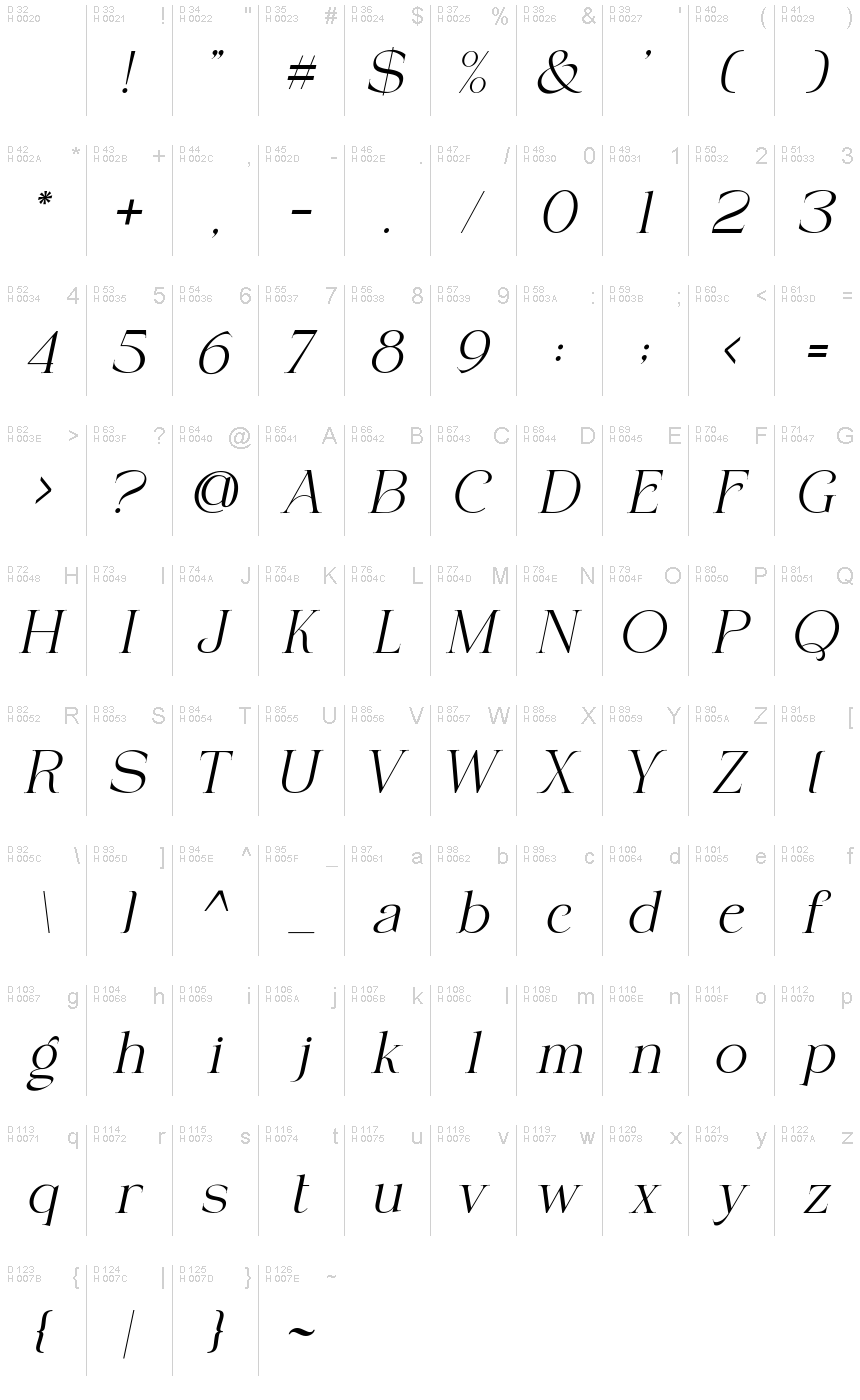 Basic Latin - charmap